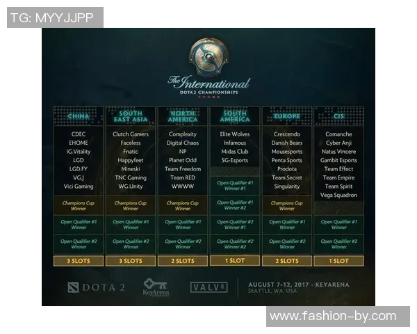ti7第一天比赛排名-Ti7第一天比赛排名及赛事分析-ti7第一天比赛排名 ti7第一天比赛排名-Ti7第一天比赛排名及赛事分析-ti7第一天比赛排名