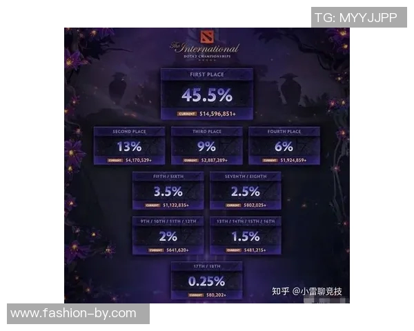 ti比赛的奖金要交税吗-关于TI比赛奖金是否需要交税的问题解析-ti比赛的奖金要交税吗 ti比赛的奖金要交税吗-关于TI比赛奖金是否需要交税的问题解析-ti比赛的奖金要交税吗